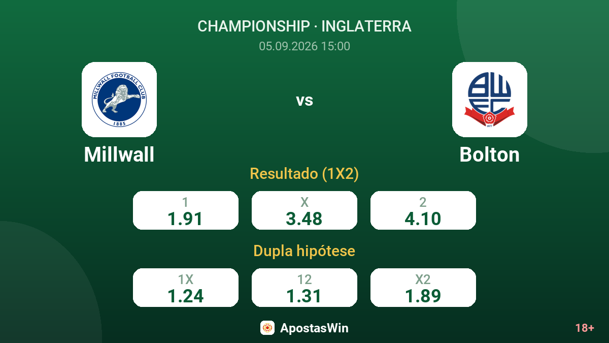 Millwall – Bolton — odds