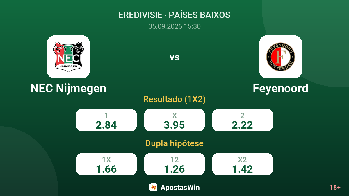 NEC Nijmegen – Feyenoord — odds