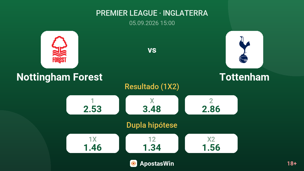 Nottingham Forest – Tottenham — odds