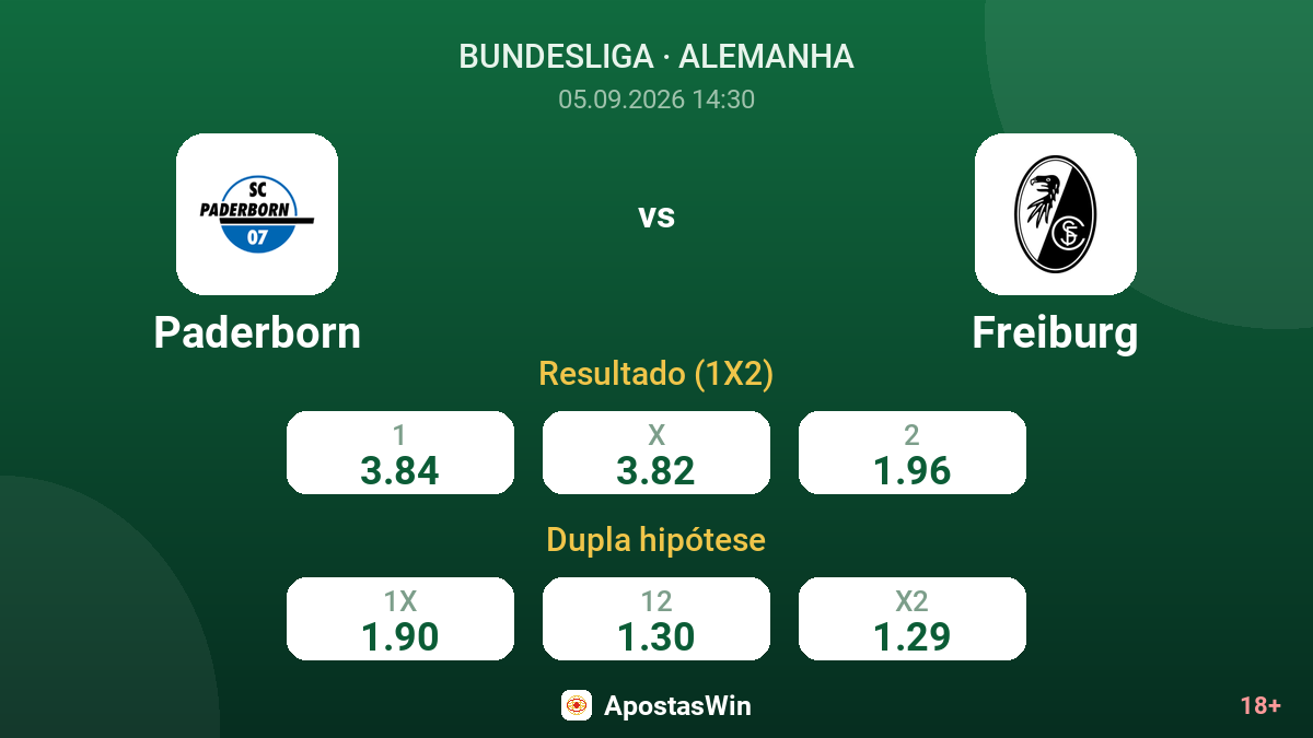 Paderborn – Freiburg — odds