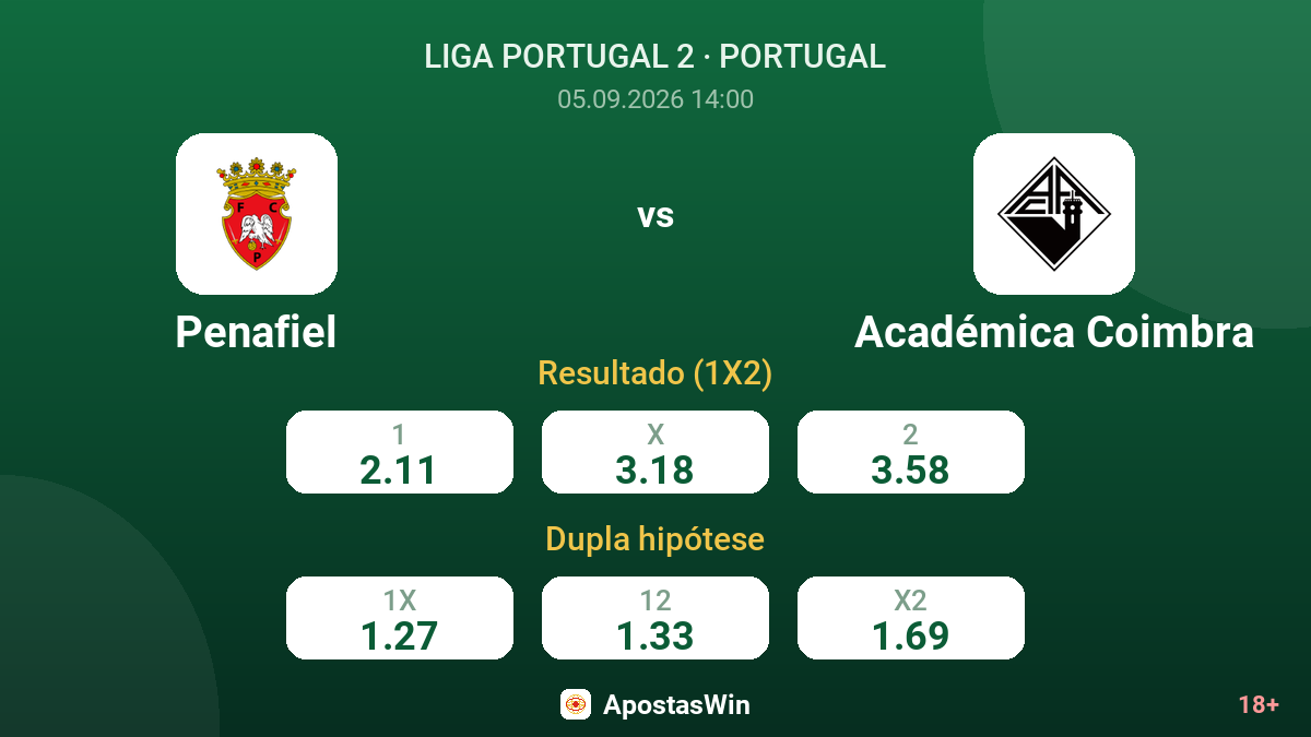 Penafiel – Académica Coimbra — odds