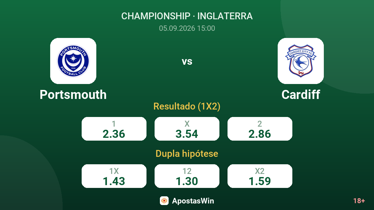 Portsmouth – Cardiff — odds