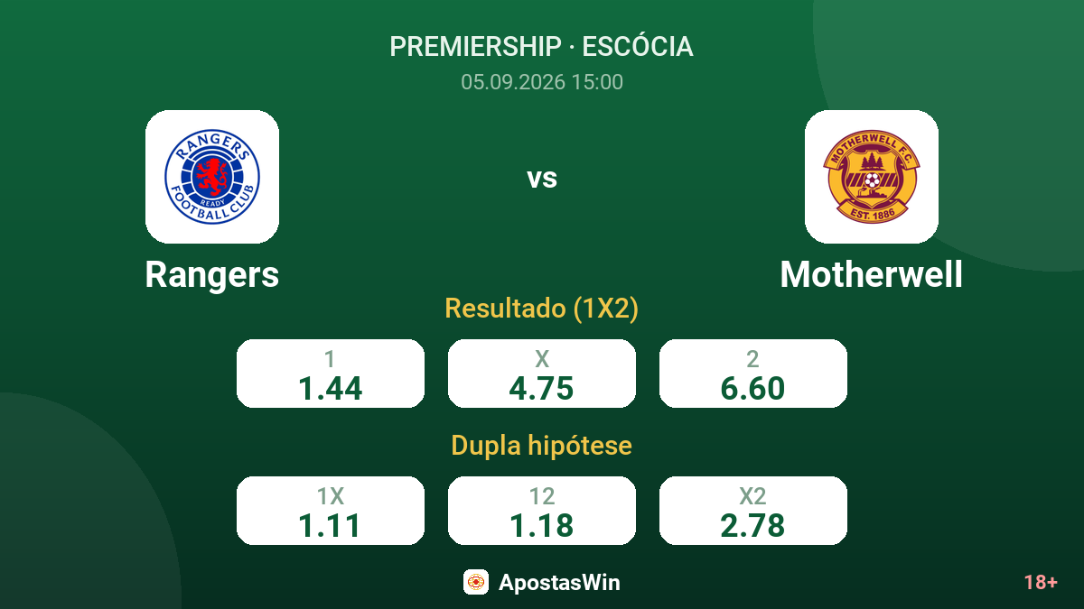 Rangers – Motherwell — odds