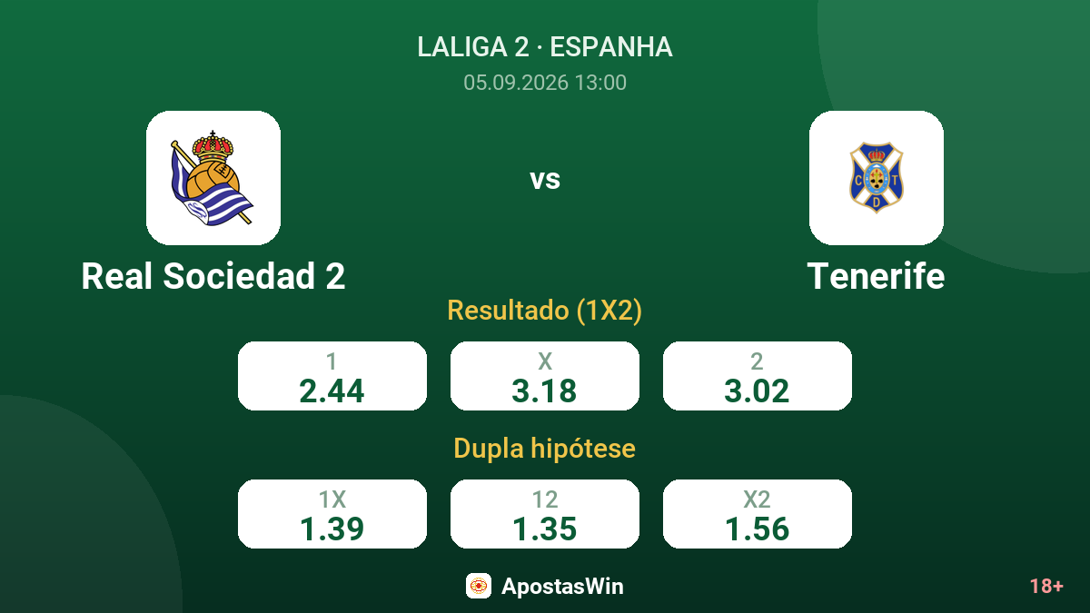 Real Sociedad 2 – Tenerife — odds