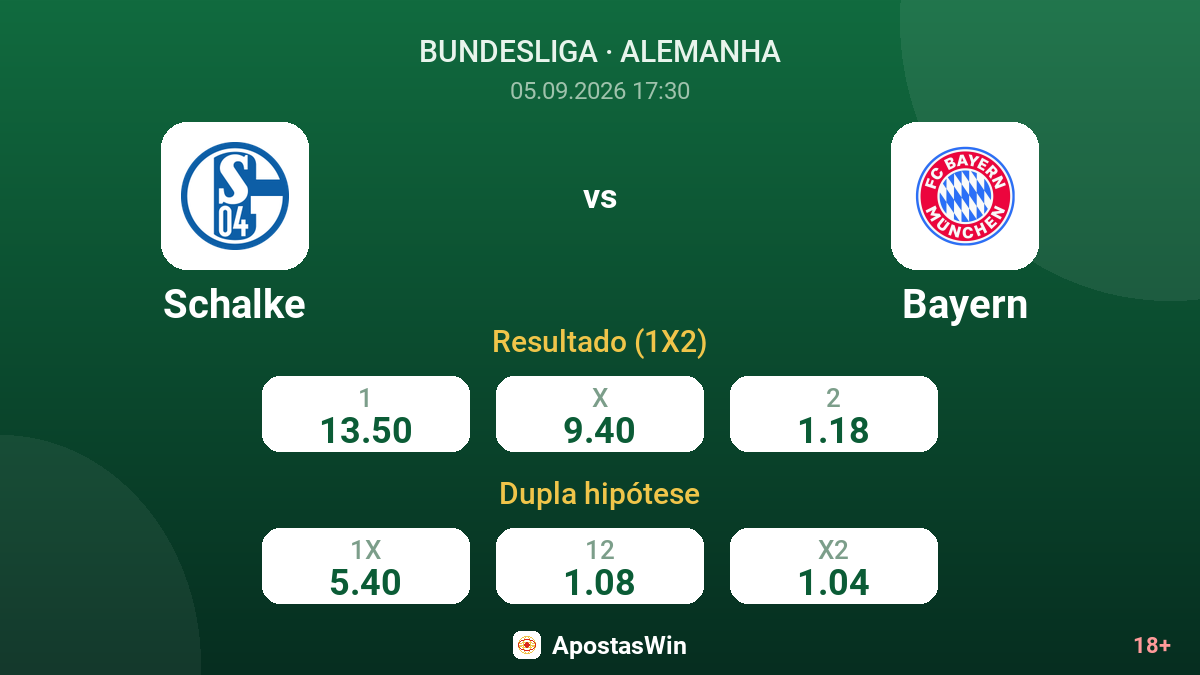 Schalke – Bayern — odds