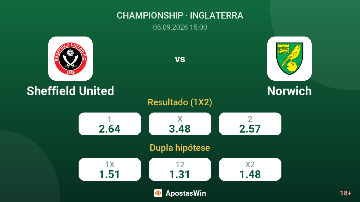 Sheffield United – Norwich — odds