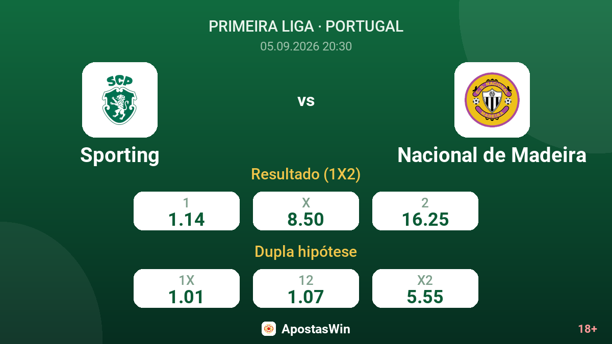 Sporting – Nacional de Madeira — odds