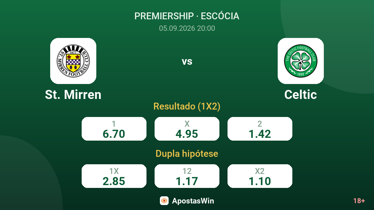 St. Mirren – Celtic — odds