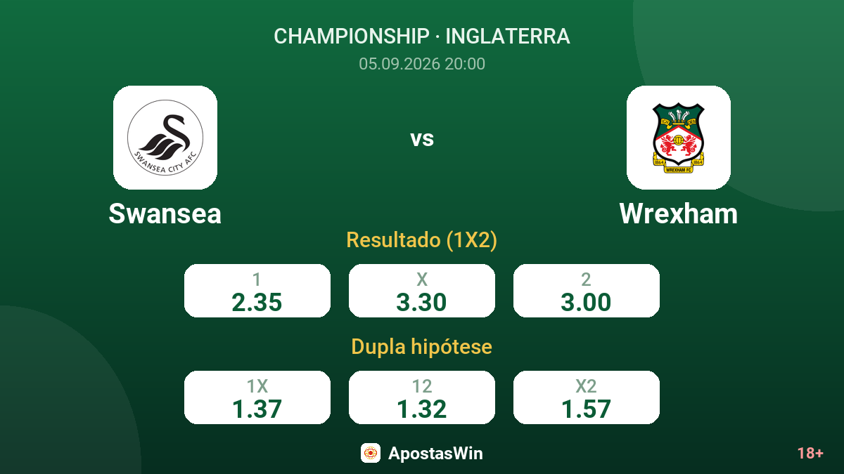 Swansea – Wrexham — odds