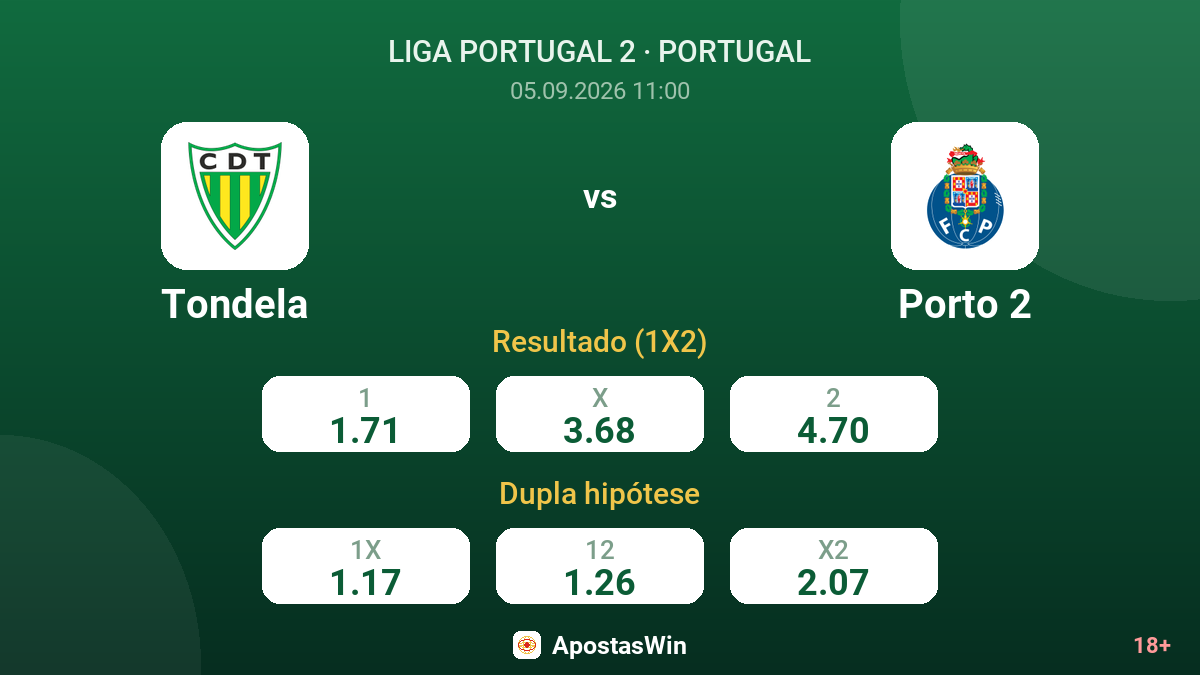 Tondela – Porto 2 — odds