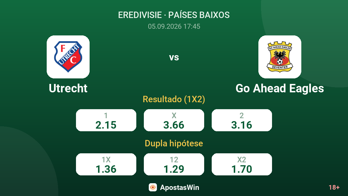 Utrecht – Go Ahead Eagles — odds