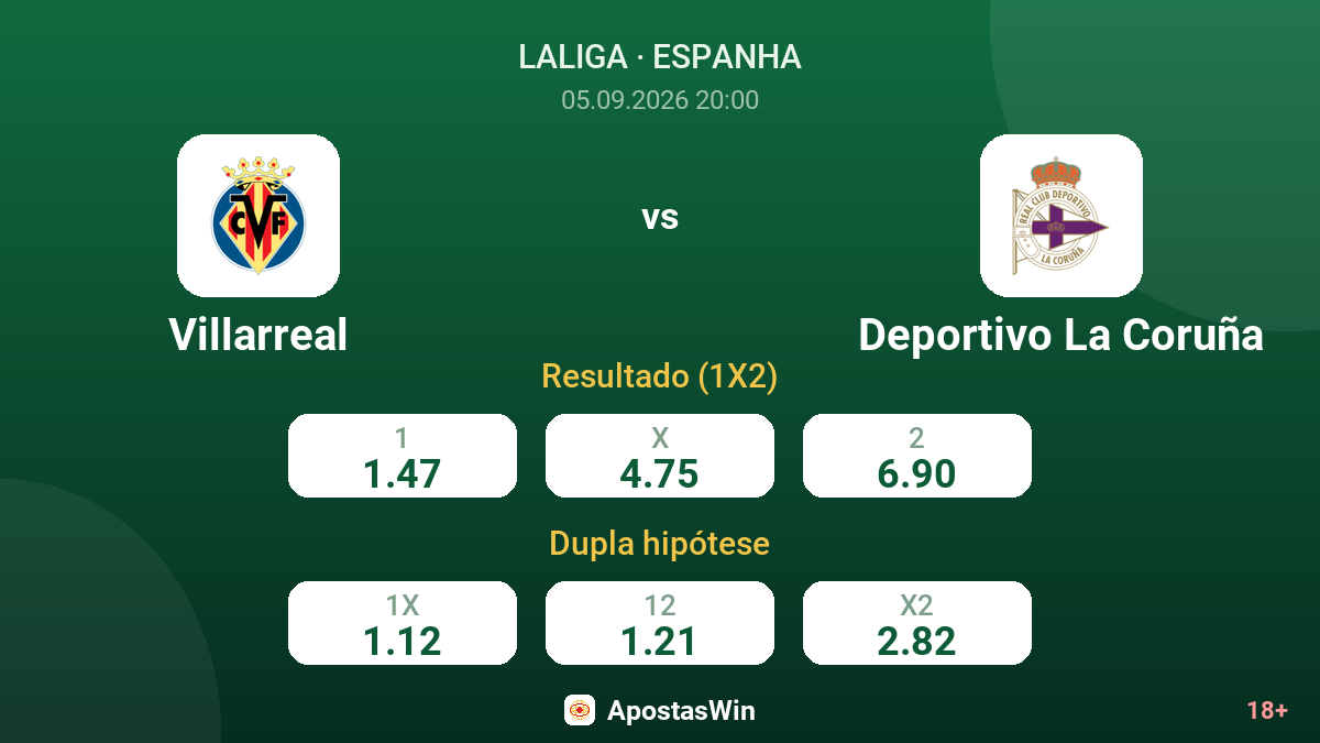 Villarreal – Deportivo La Coruña — odds