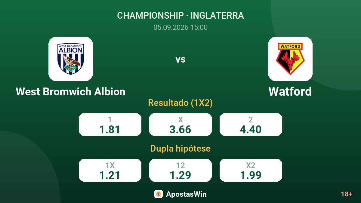 West Bromwich Albion – Watford — odds