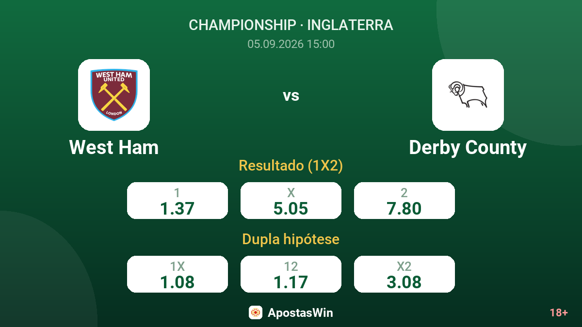 West Ham – Derby County — odds