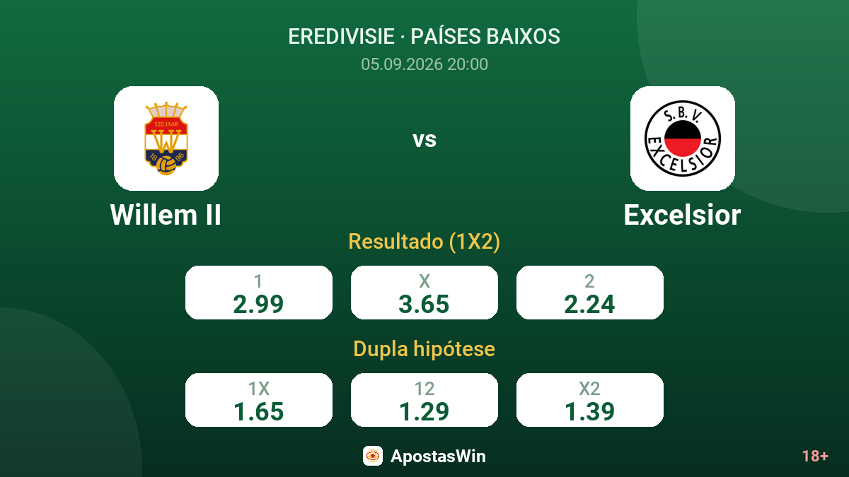 Willem II – Excelsior — odds