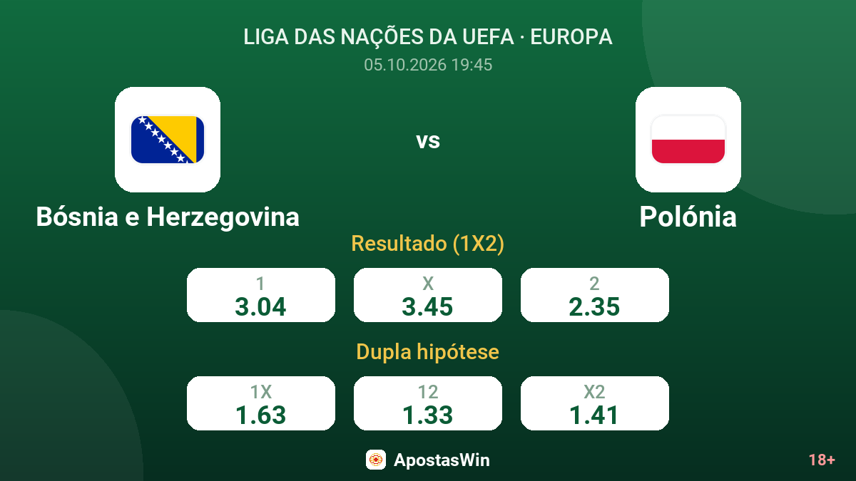 Bósnia e Herzegovina – Polónia — odds