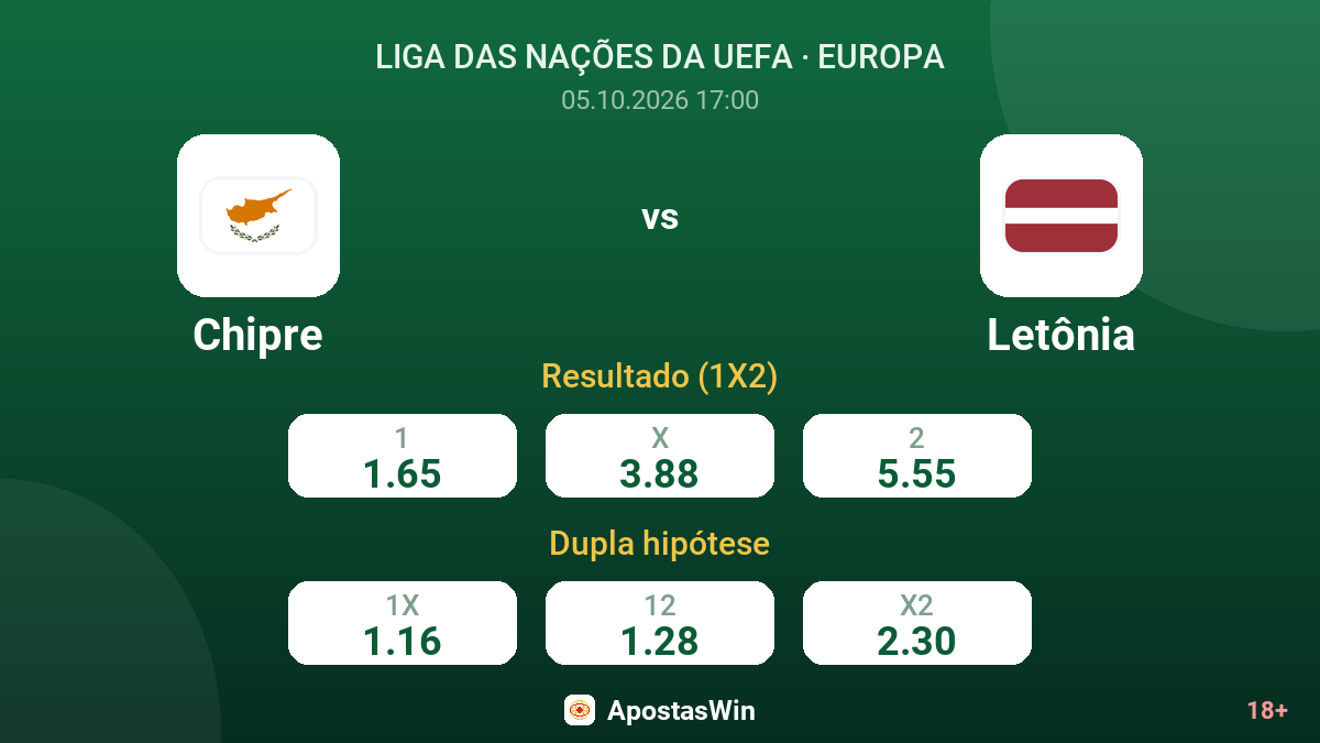 Chipre – Letônia — odds