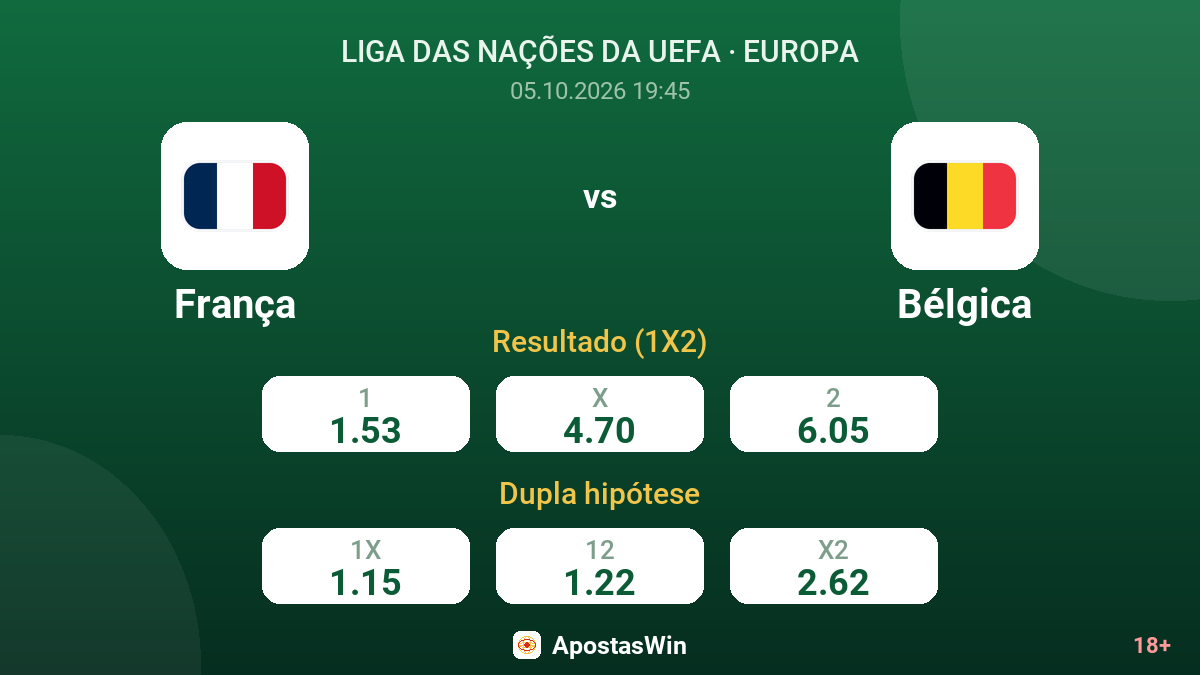 França – Bélgica — odds