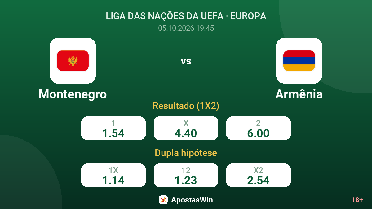 Montenegro – Armênia — odds