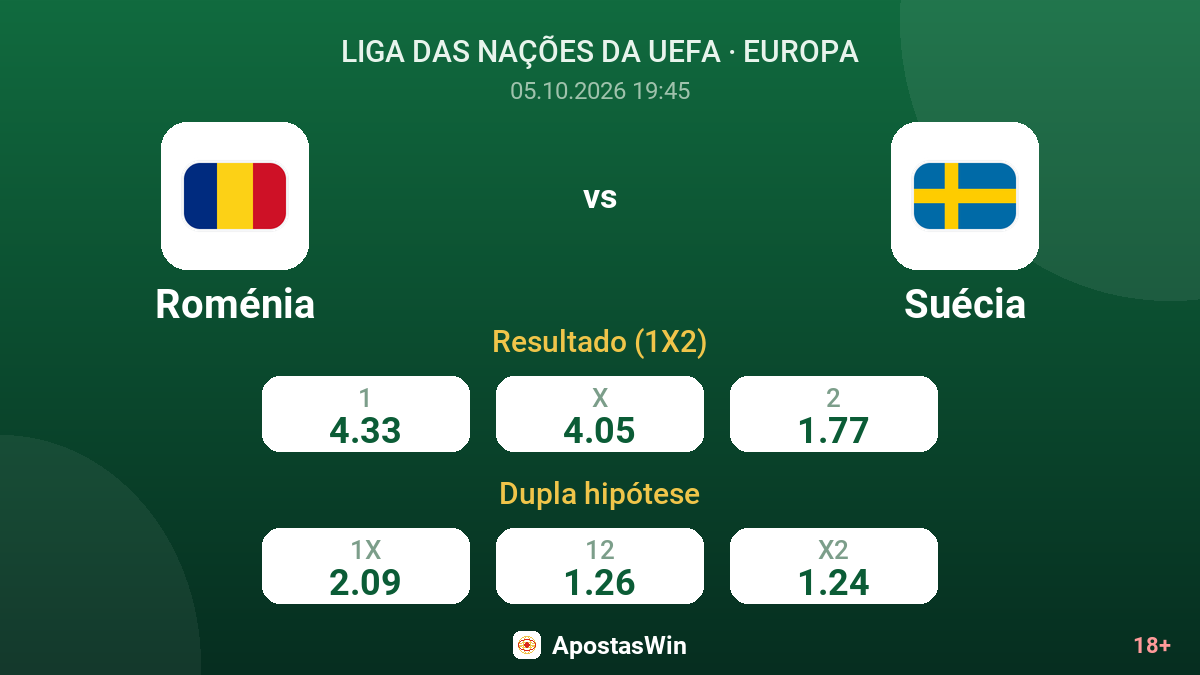 Roménia – Suécia — odds