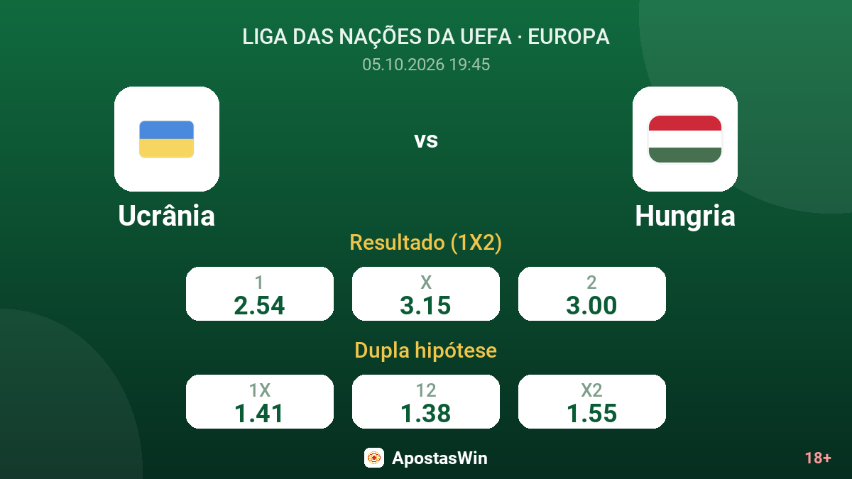 Ucrânia – Hungria — odds