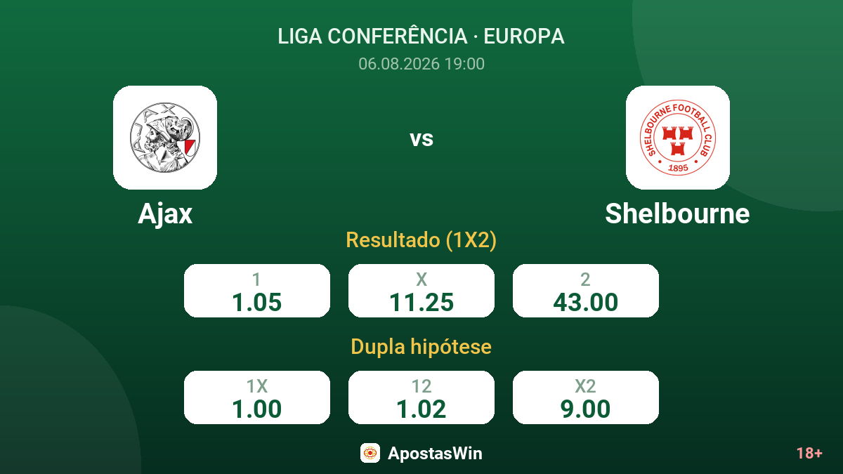 Ajax vs Shelbourne — odds