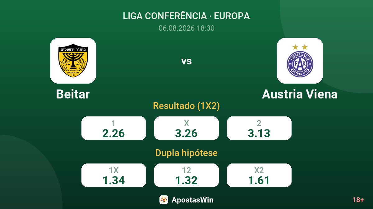 Beitar vs Austria Viena — odds