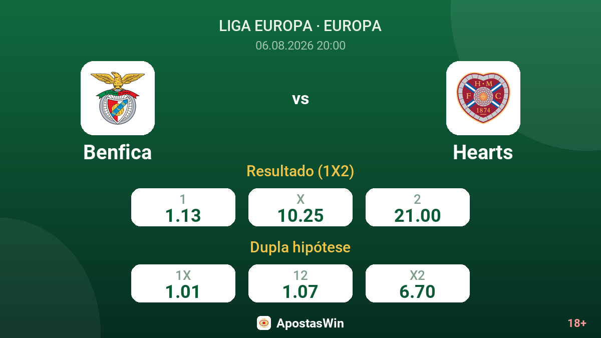 Benfica vs Hearts — odds