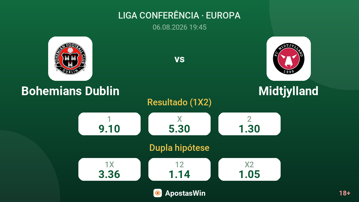 Bohemians Dublin vs Midtjylland — odds