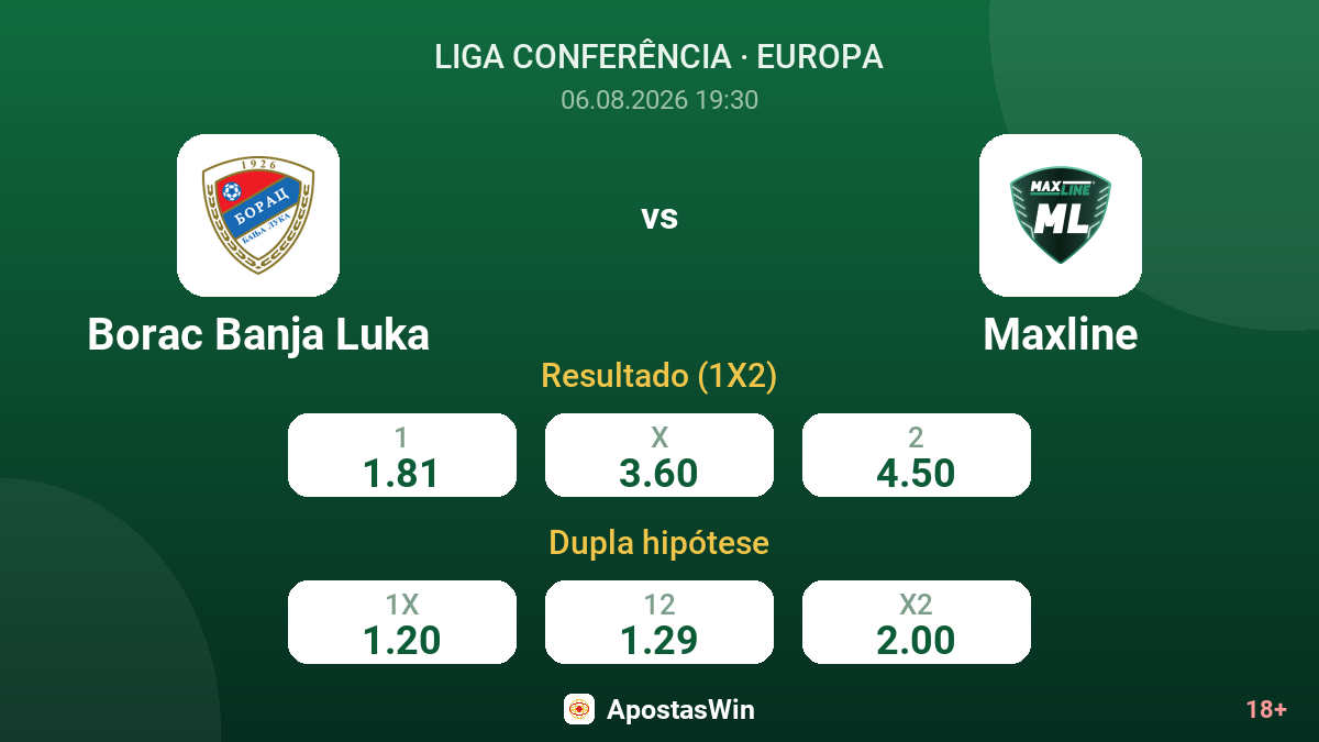 Borac Banja Luka vs Maxline — odds