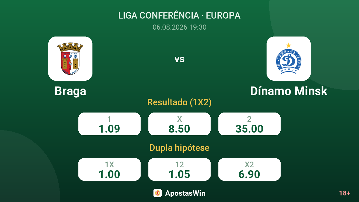 Braga vs Dínamo Minsk — odds