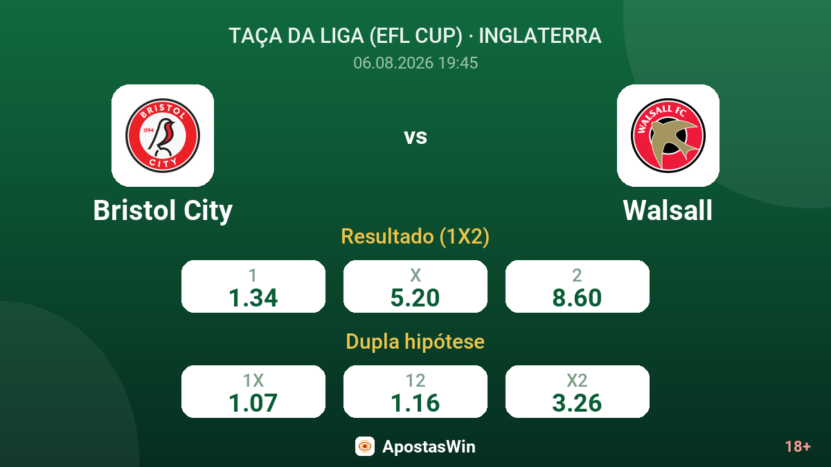 Bristol City vs Walsall — odds