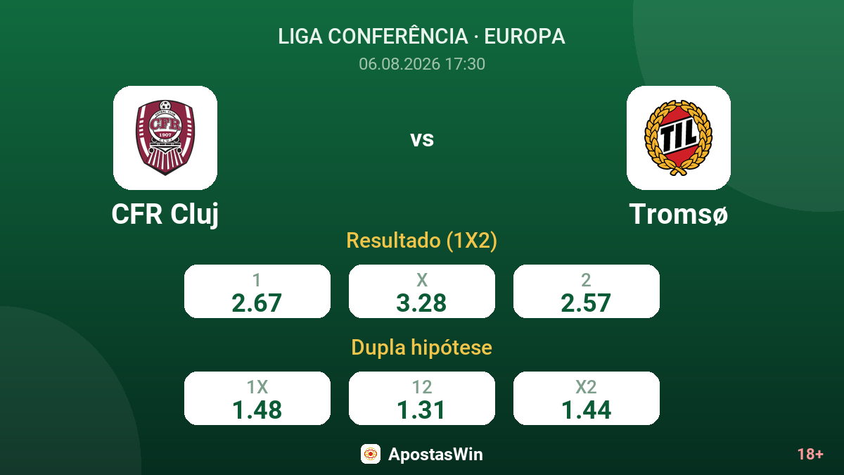CFR Cluj vs Tromsø — odds