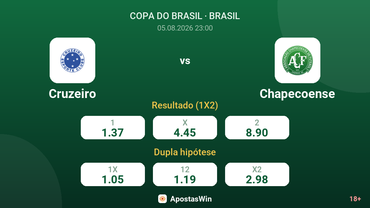 Cruzeiro vs Chapecoense — odds