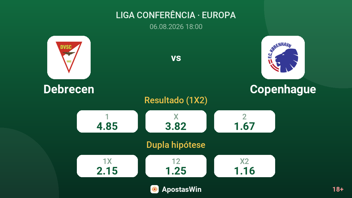 Debrecen vs Copenhague — odds