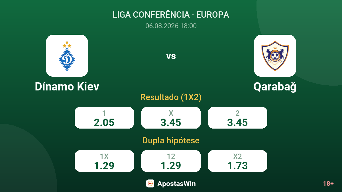 Dínamo Kiev vs Qarabağ — odds