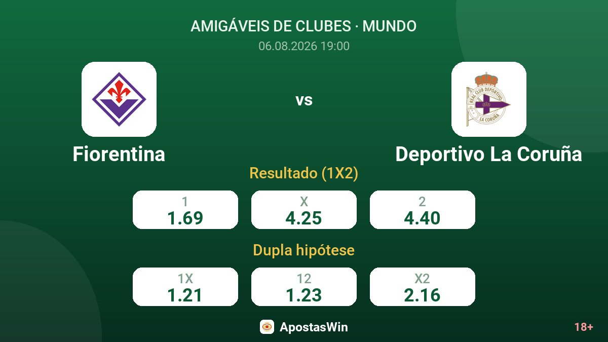 Fiorentina vs Deportivo La Coruña — odds