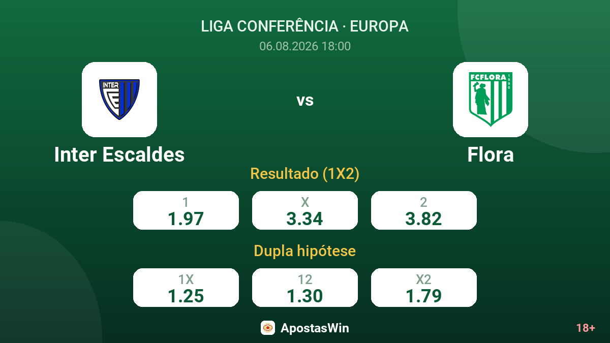 Inter Escaldes vs Flora — odds