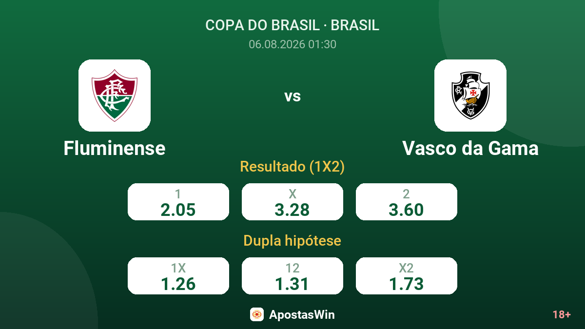 Fluminense vs Vasco da Gama — odds