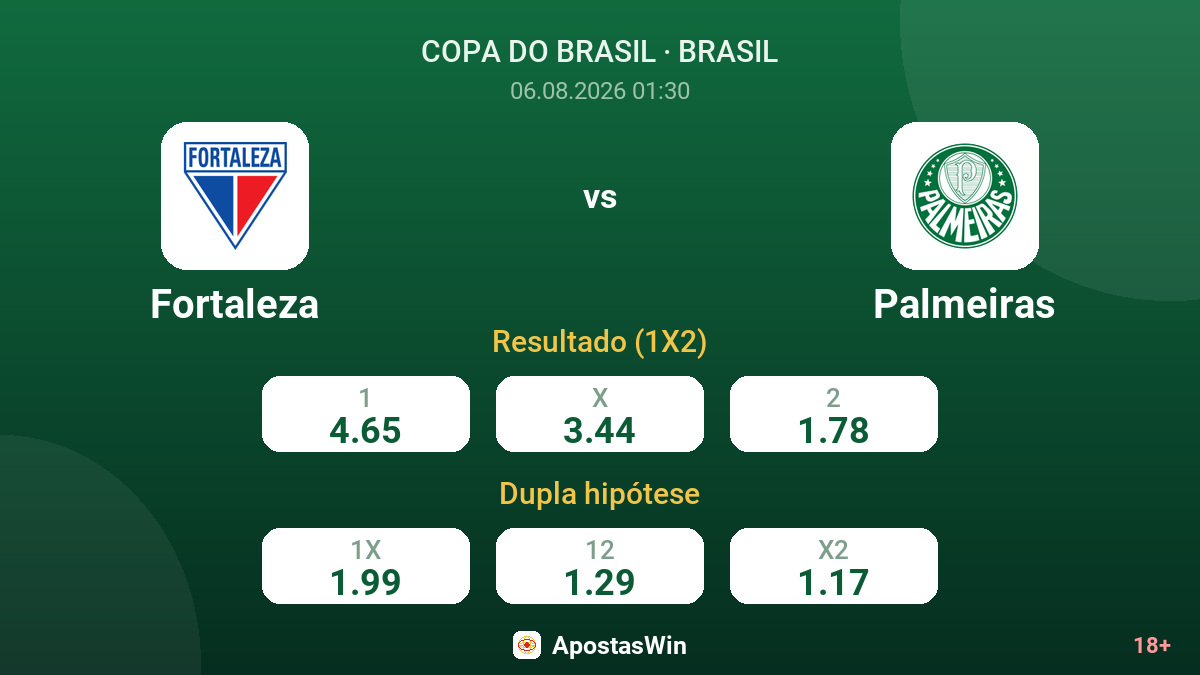 Fortaleza vs Palmeiras — odds