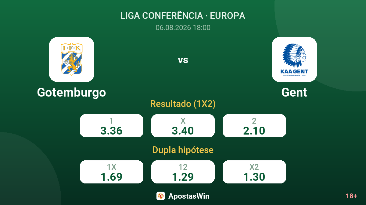 Gotemburgo vs Gent — odds