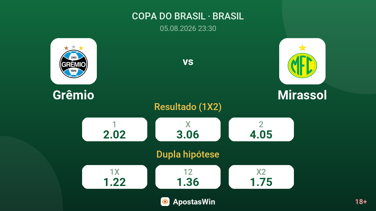 Grêmio vs Mirassol — odds