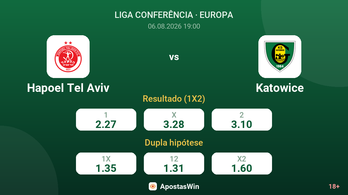 Hapoel Tel Aviv vs Katowice — odds