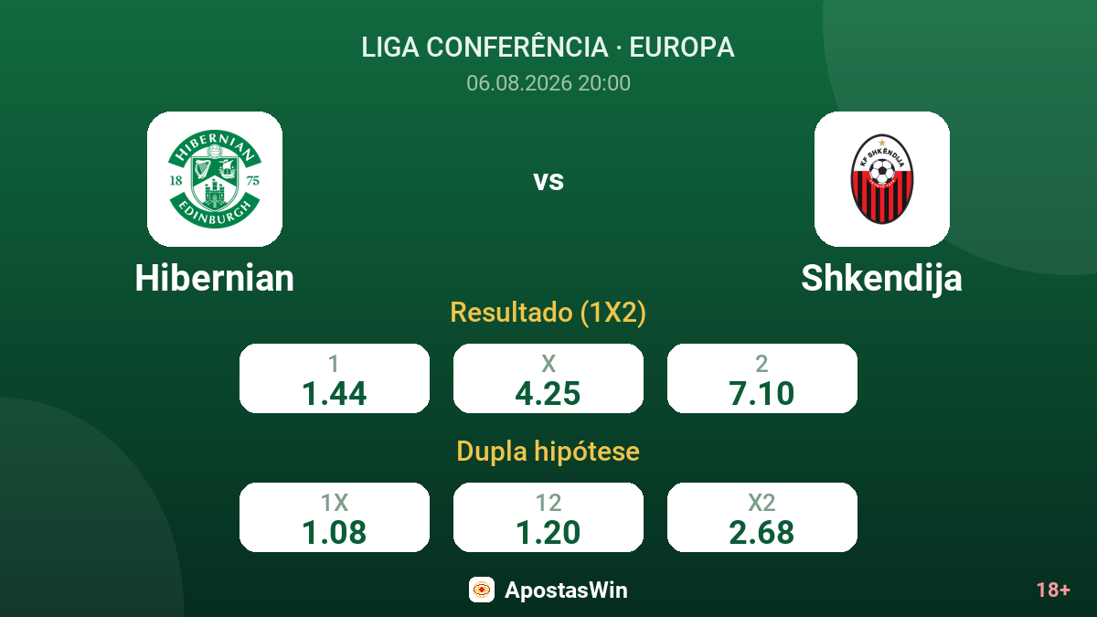 Hibernian vs Shkendija — odds