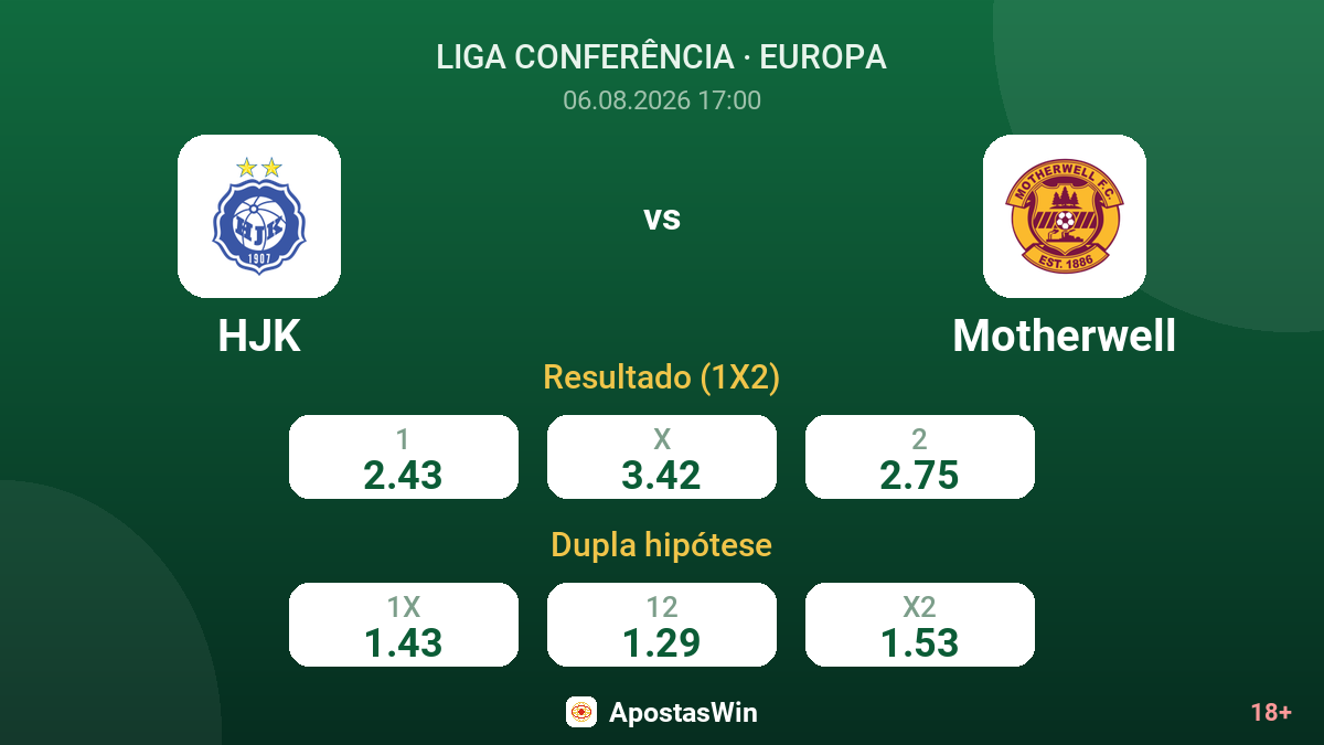 HJK vs Motherwell — odds