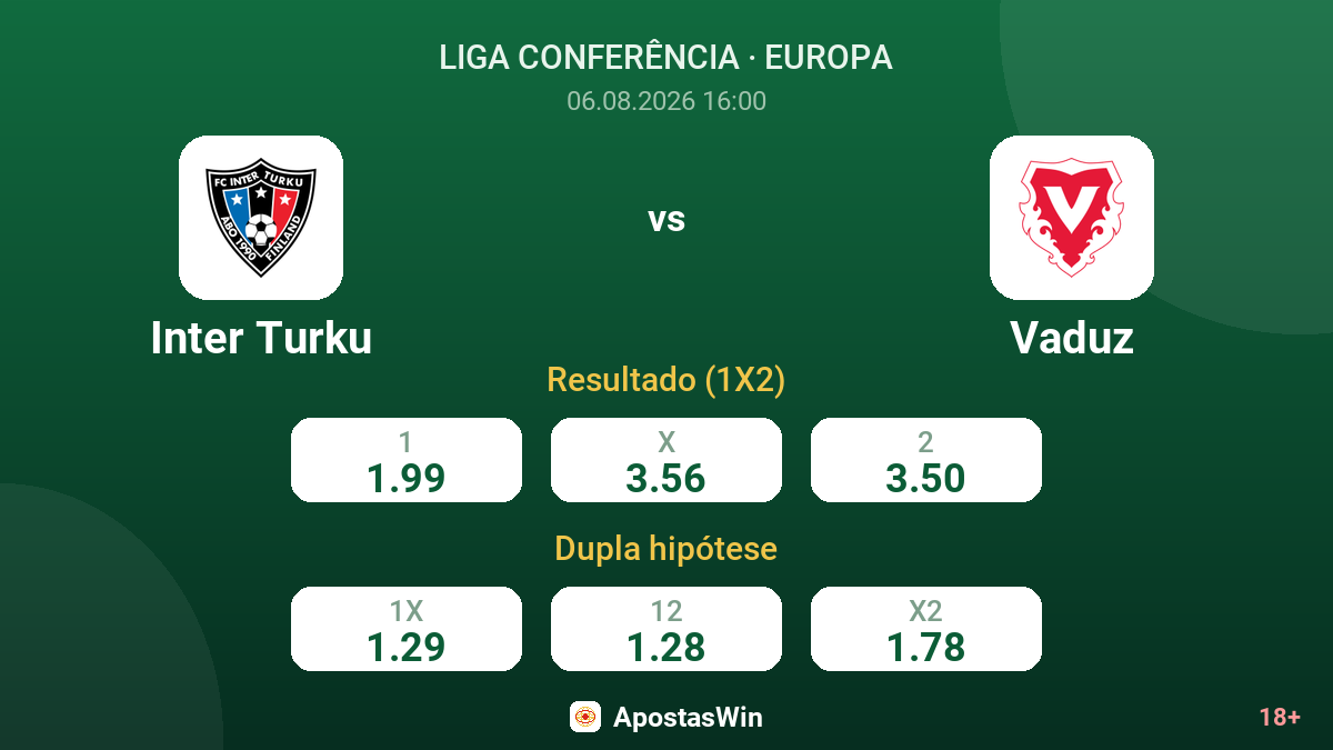 Inter Turku vs Vaduz — odds