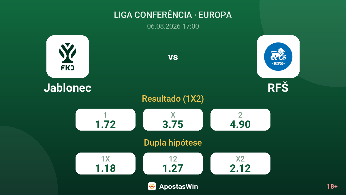Jablonec vs RFŠ — odds