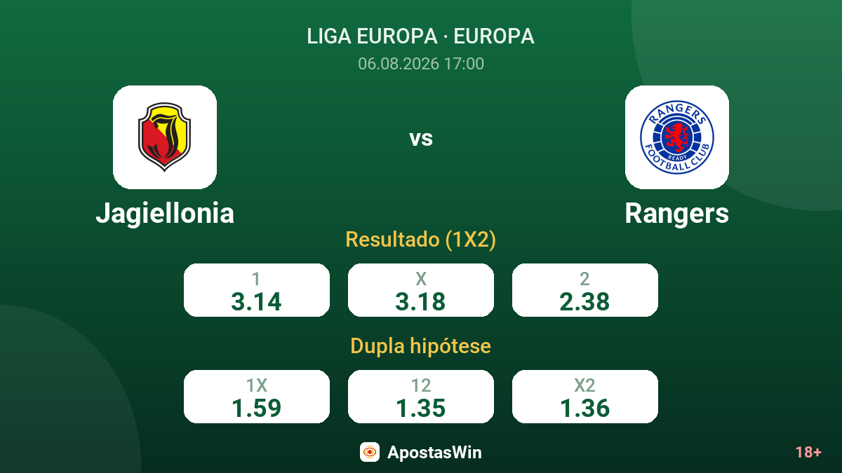Jagiellonia vs Rangers — odds