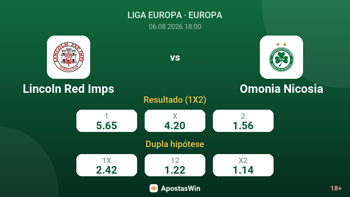 Lincoln Red Imps vs Omonia Nicosia — odds