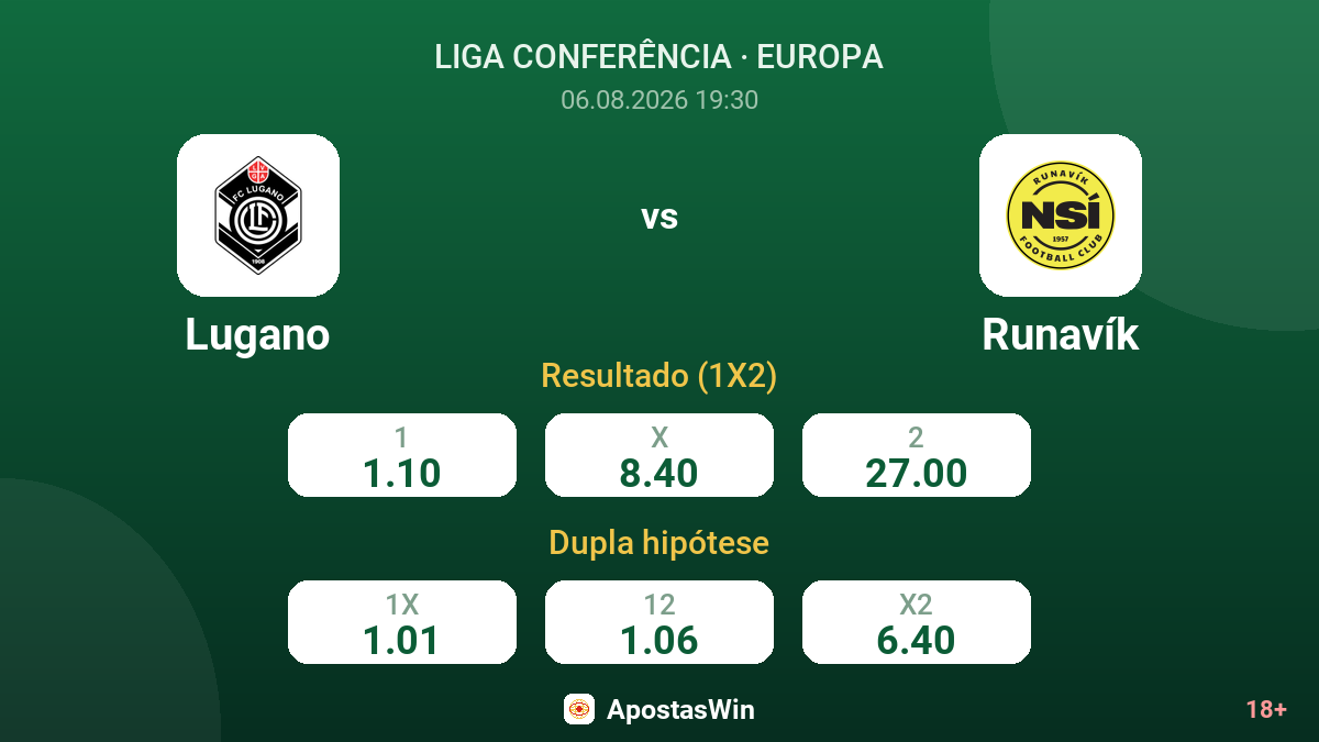 Lugano vs Runavík — odds